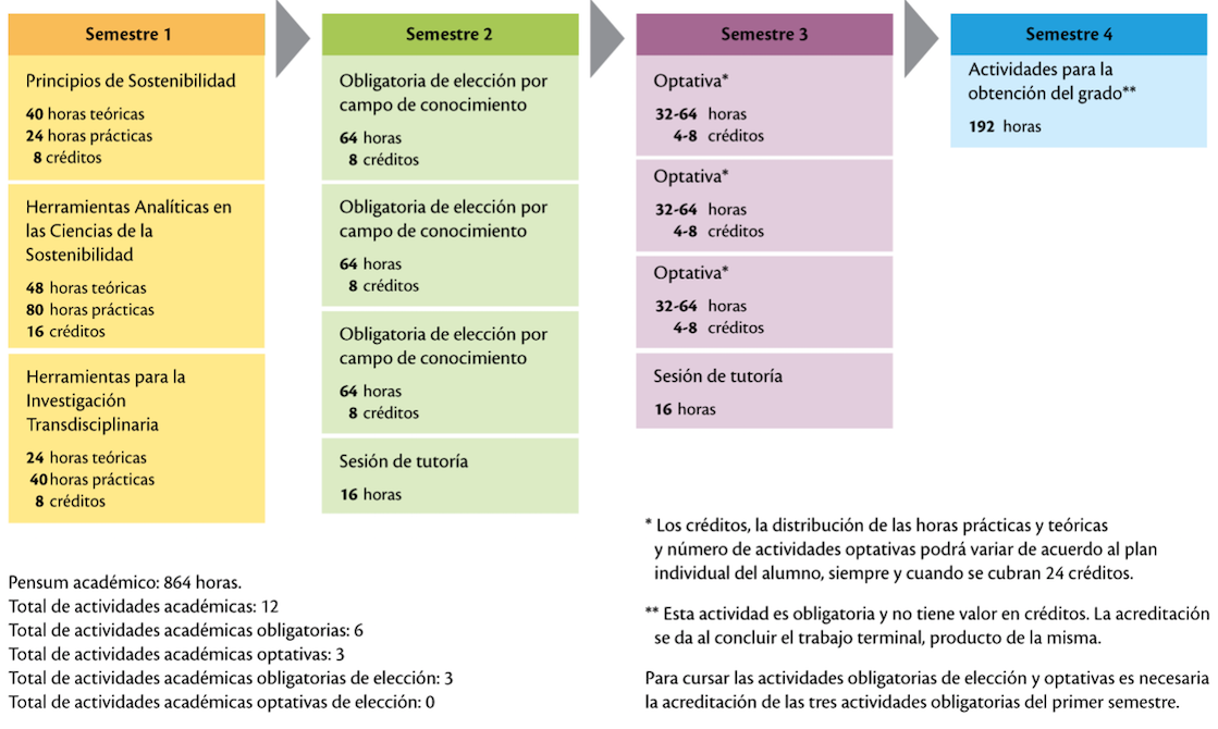 mapa_curricular